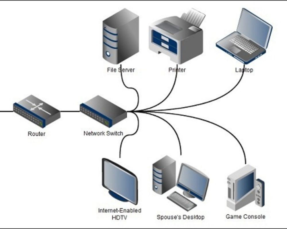 Thiết Kế Hệ Thống Mạng LAN 